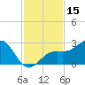Carlos Point tide chart for Wednesday, November 15, 2023