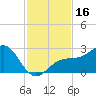 Carlos Point tide chart for Thursday, November 16, 2023