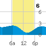 Carlos Point tide chart for Monday, November 6, 2023