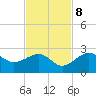 Carlos Point tide chart for Wednesday, November 8, 2023