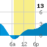 Carlos Point tide chart for Wednesday, December 13, 2023