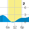 Carlos Point tide chart for Saturday, December 2, 2023