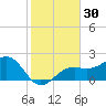 Carlos Point tide chart for Saturday, December 30, 2023