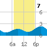 Carlos Point tide chart for Thursday, December 7, 2023
