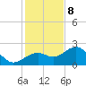 Carlos Point tide chart for Friday, December 8, 2023