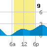 Carlos Point tide chart for Saturday, December 9, 2023