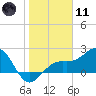 Carlos Point tide chart for Thursday, January 11, 2024
