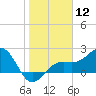 Carlos Point tide chart for Friday, January 12, 2024