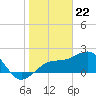 Carlos Point tide chart for Monday, January 22, 2024