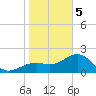 Carlos Point tide chart for Friday, January 5, 2024