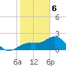 Carlos Point tide chart for Saturday, January 6, 2024