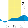 Carlos Point tide chart for Sunday, January 7, 2024