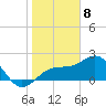 Carlos Point tide chart for Monday, January 8, 2024