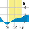 Carlos Point tide chart for Tuesday, January 9, 2024