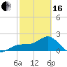 Carlos Point tide chart for Friday, February 16, 2024
