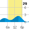 Carlos Point tide chart for Thursday, February 29, 2024