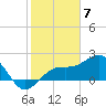 Carlos Point tide chart for Wednesday, February 7, 2024