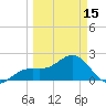 Carlos Point tide chart for Friday, March 15, 2024