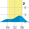 Carlos Point tide chart for Saturday, March 2, 2024