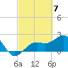 Carlos Point tide chart for Thursday, March 7, 2024