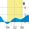 Carlos Point tide chart for Friday, March 8, 2024