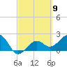Carlos Point tide chart for Saturday, March 9, 2024