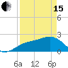 Carlos Point tide chart for Monday, April 15, 2024