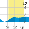Carlos Point tide chart for Wednesday, April 17, 2024