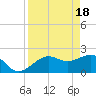 Carlos Point tide chart for Thursday, April 18, 2024