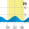 Carlos Point tide chart for Sunday, April 21, 2024
