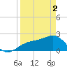 Carlos Point tide chart for Tuesday, April 2, 2024
