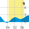 Carlos Point tide chart for Friday, April 5, 2024