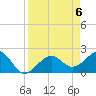 Carlos Point tide chart for Saturday, April 6, 2024