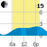 Carlos Point tide chart for Wednesday, May 15, 2024
