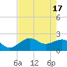 Carlos Point tide chart for Friday, May 17, 2024