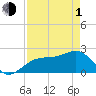 Carlos Point tide chart for Wednesday, May 1, 2024