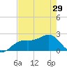 Carlos Point tide chart for Wednesday, May 29, 2024