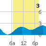 Carlos Point tide chart for Friday, May 3, 2024