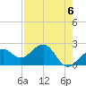 Carlos Point tide chart for Monday, May 6, 2024