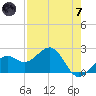 Carlos Point tide chart for Tuesday, May 7, 2024
