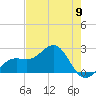 Carlos Point tide chart for Thursday, May 9, 2024