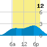 Carlos Point tide chart for Wednesday, June 12, 2024
