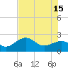 Carlos Point tide chart for Saturday, June 15, 2024