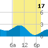 Carlos Point tide chart for Monday, June 17, 2024