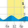 Carlos Point tide chart for Saturday, June 1, 2024