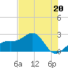Carlos Point tide chart for Thursday, June 20, 2024