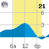 Carlos Point tide chart for Friday, June 21, 2024