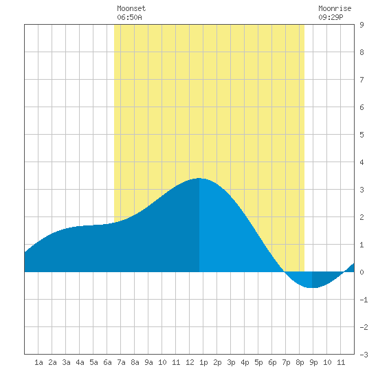 Carlos Point tide chart for Saturday, June 22, 2024