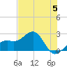 Carlos Point tide chart for Wednesday, June 5, 2024