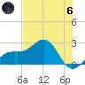 Carlos Point tide chart for Thursday, June 6, 2024